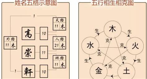 地格26|周易姓名总笔画（天格、地格、人格）吉凶如何？